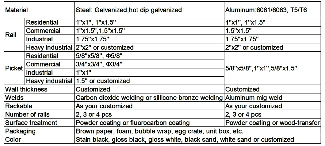 Factory Manufacture Aluminum Balustrade /Decorative Wrought Iron Balustrade Panels/ Glass Stairs Handrail Balustrade, Security Balustrade